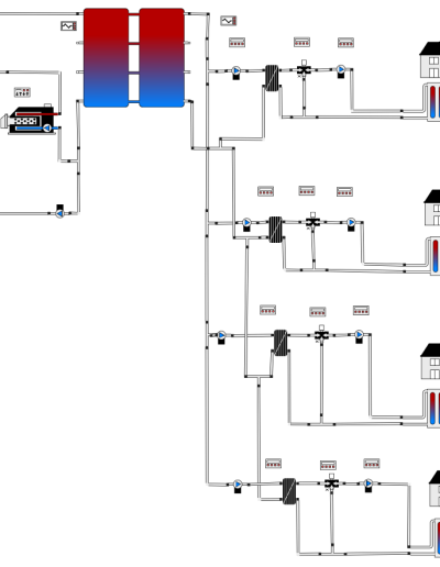Simulation mit Polysun